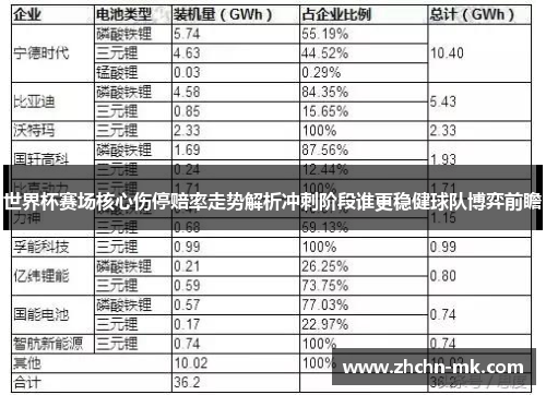 世界杯赛场核心伤停赔率走势解析冲刺阶段谁更稳健球队博弈前瞻 世界杯赛场核心伤停赔率走势解析冲刺阶段谁更稳健球队博弈前瞻