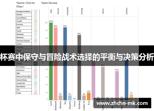 杯赛中保守与冒险战术选择的平衡与决策分析
