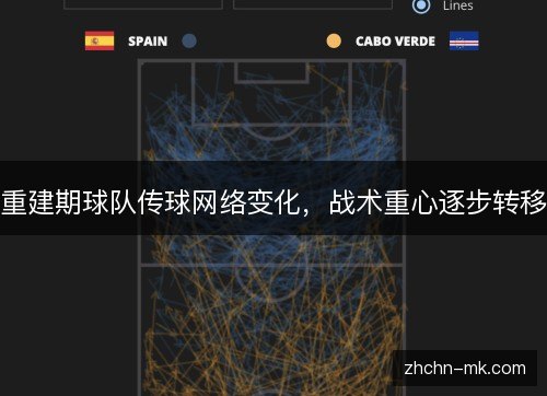 重建期球队传球网络变化,战术重心逐步转移 重建期球队传球网络变化,战术重心逐步转移